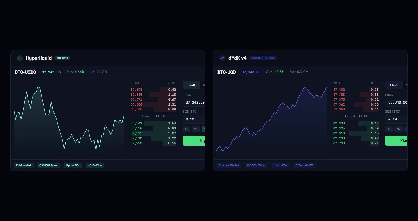 Trading UI comparison - order placement flow on both platforms