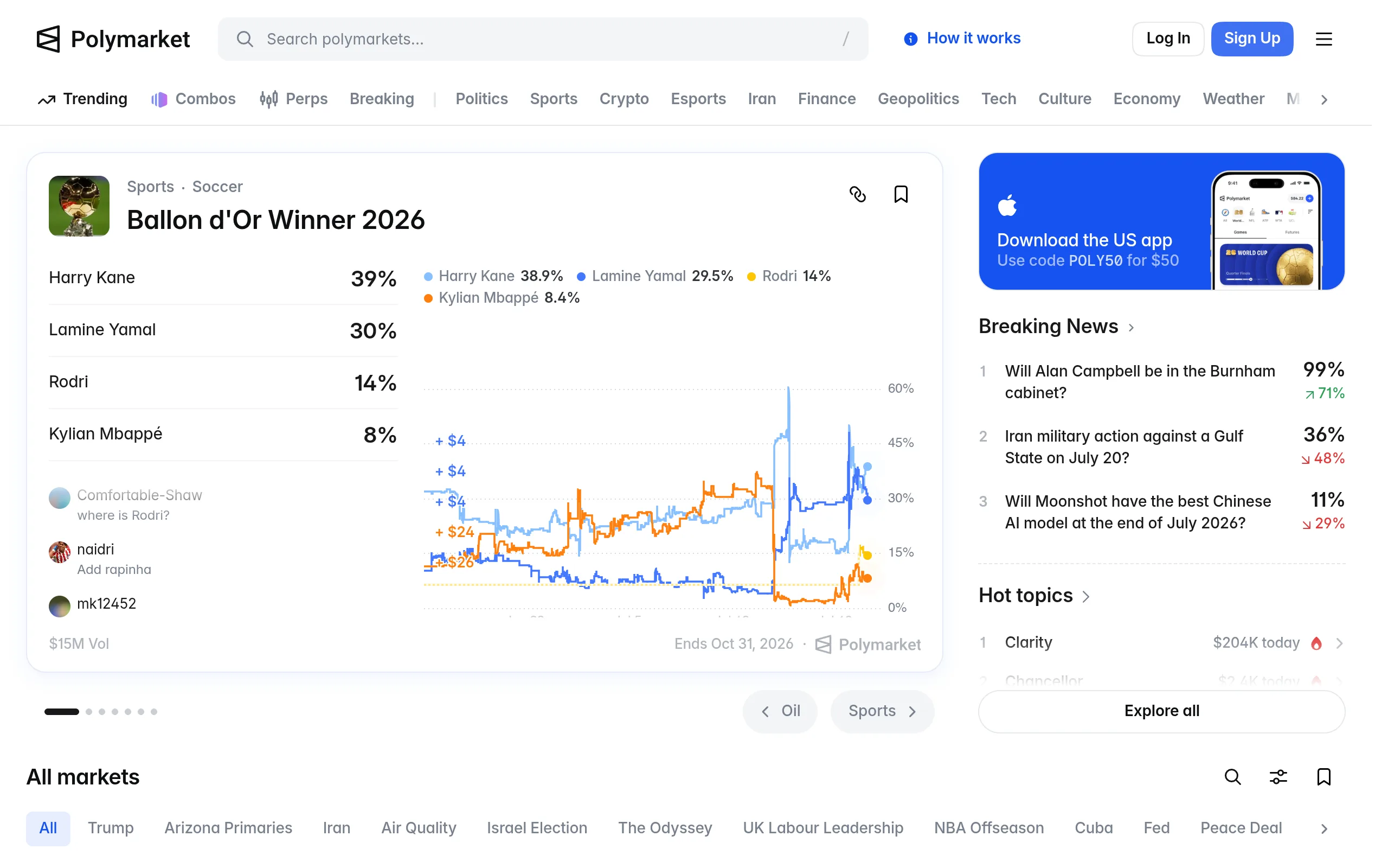 Polymarket homepage showing trending prediction markets across sports, politics, and crypto categories