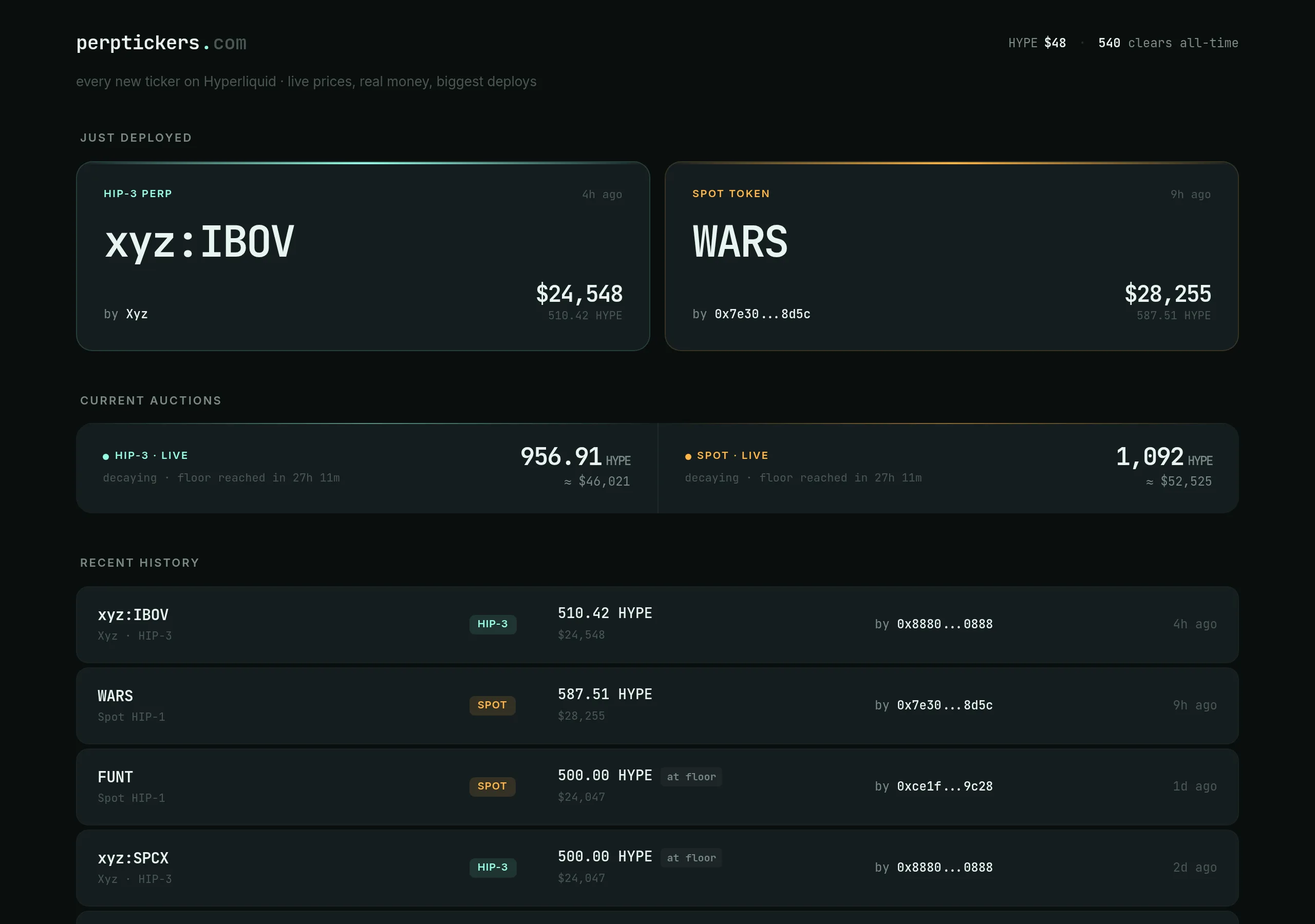 perptickers.com — live dashboard of HIP-1 and HIP-3 Dutch auction prices on Hyperliquid