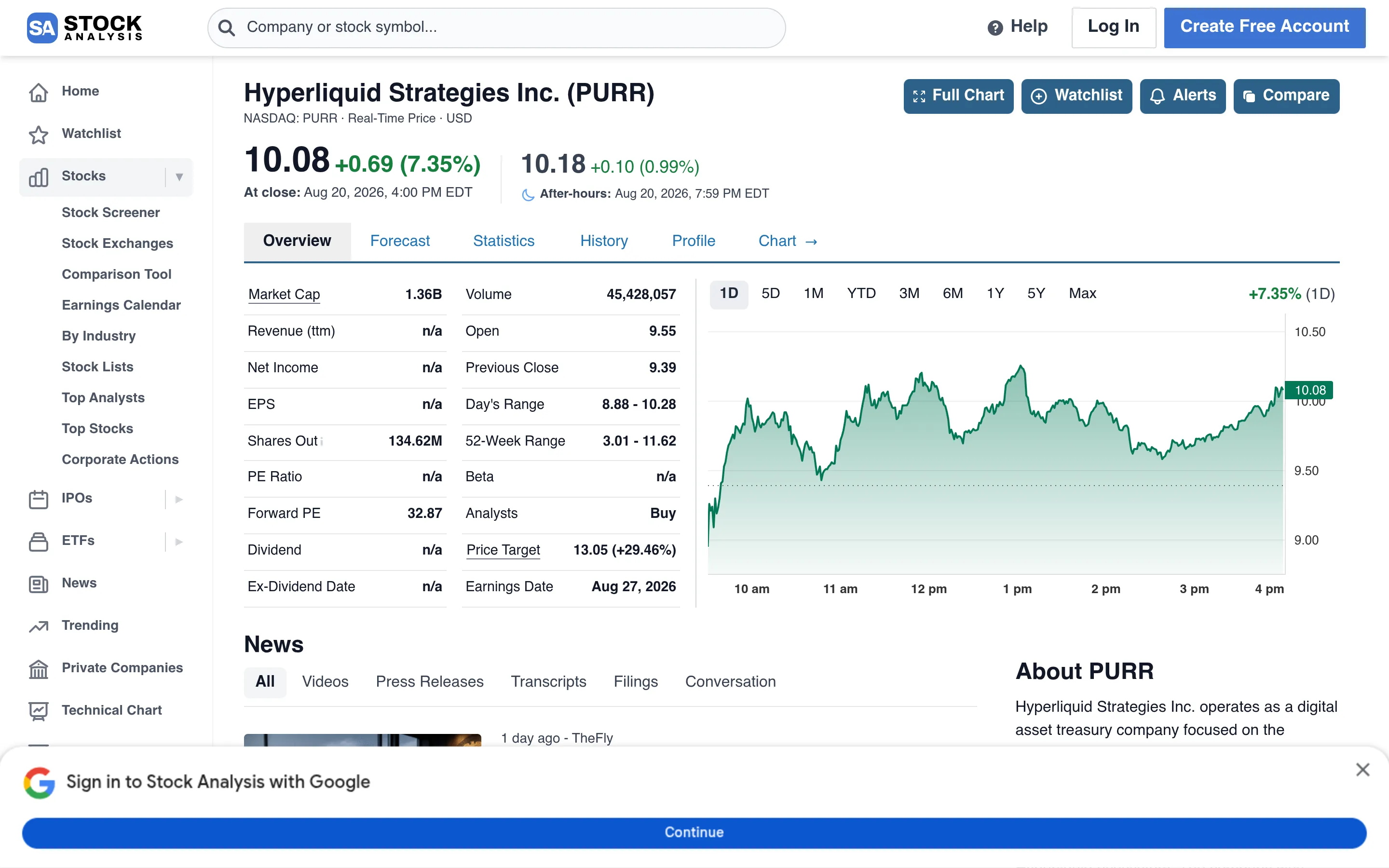 Stock quote page for PURR showing shares outstanding of 134.62M and a market cap of $1.36B at a $10.08 close on August 20, 2026
