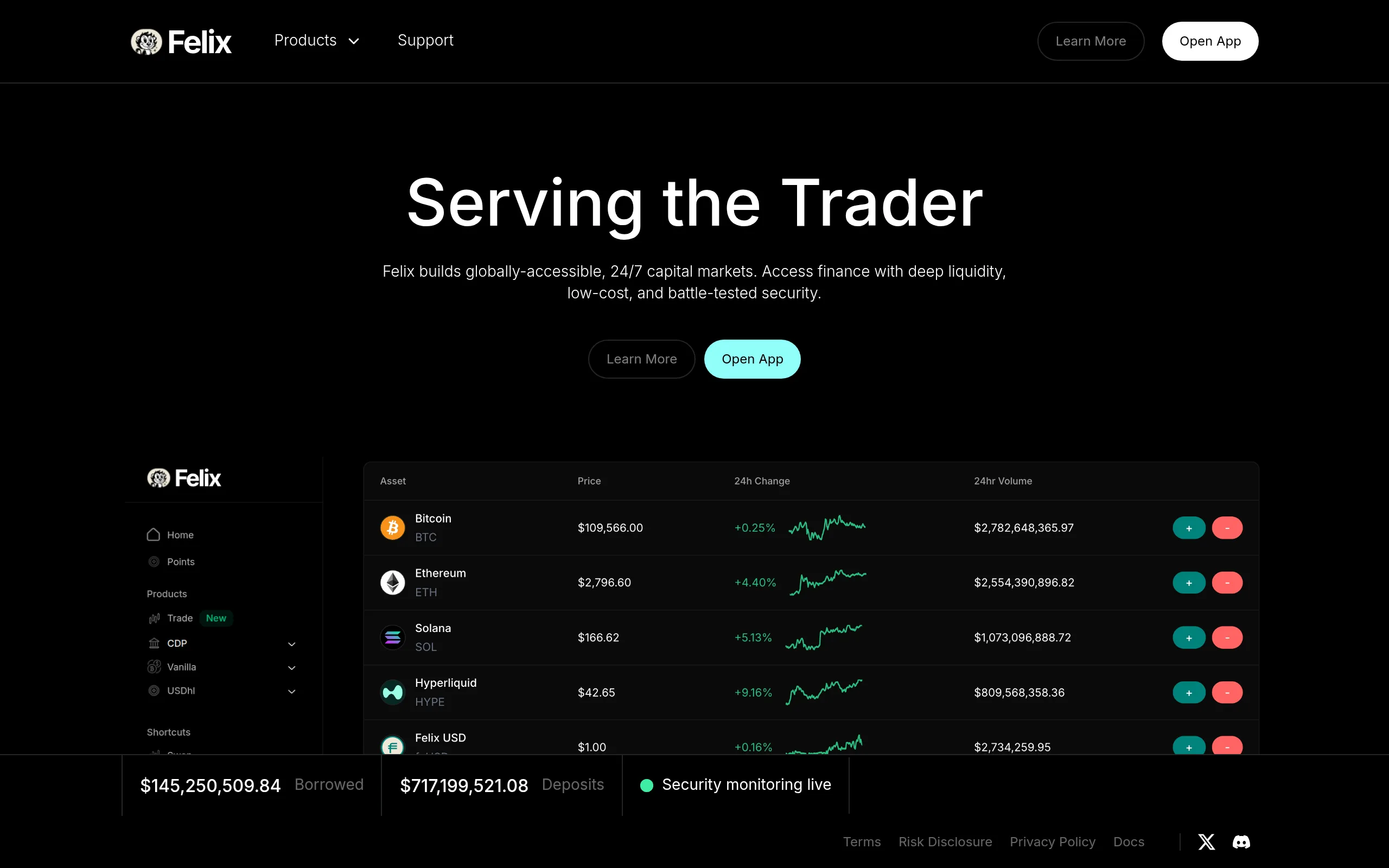 Felix Protocol lending dashboard