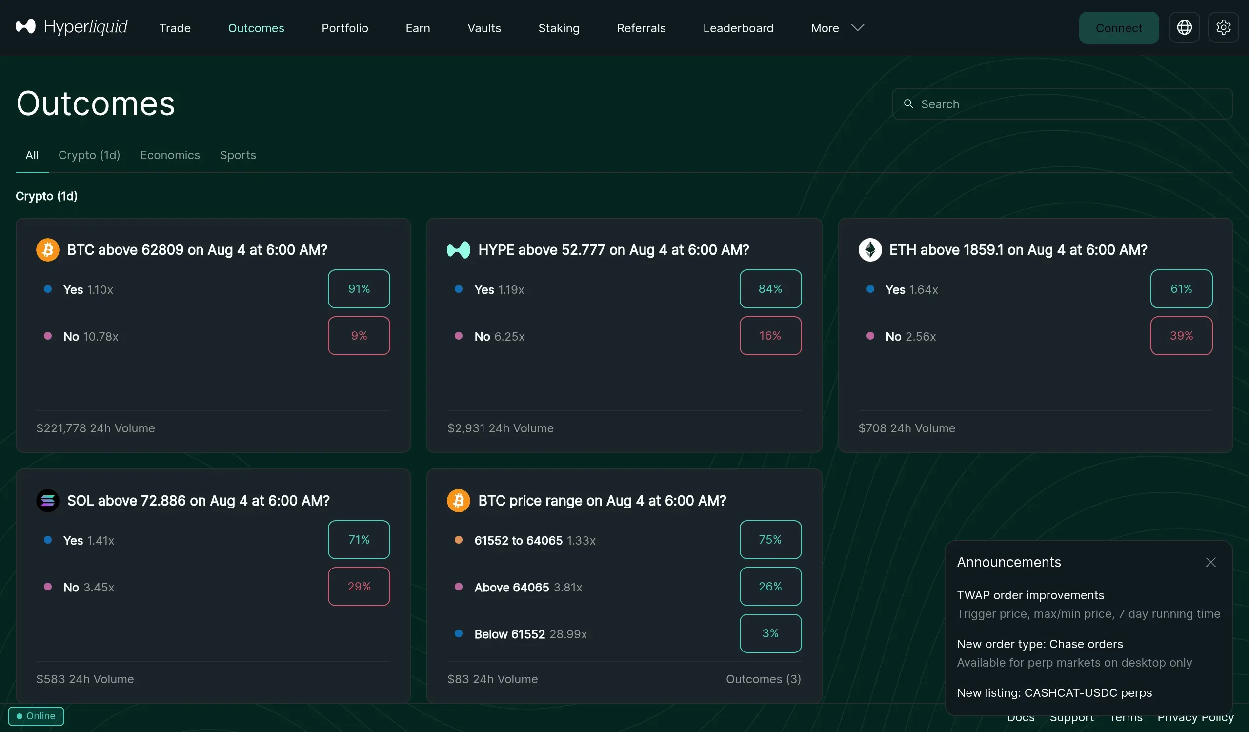 Hyperliquid Outcomes page with All, Crypto, Economics, and Sports category tabs above live daily binary markets on BTC, HYPE, ETH, and SOL