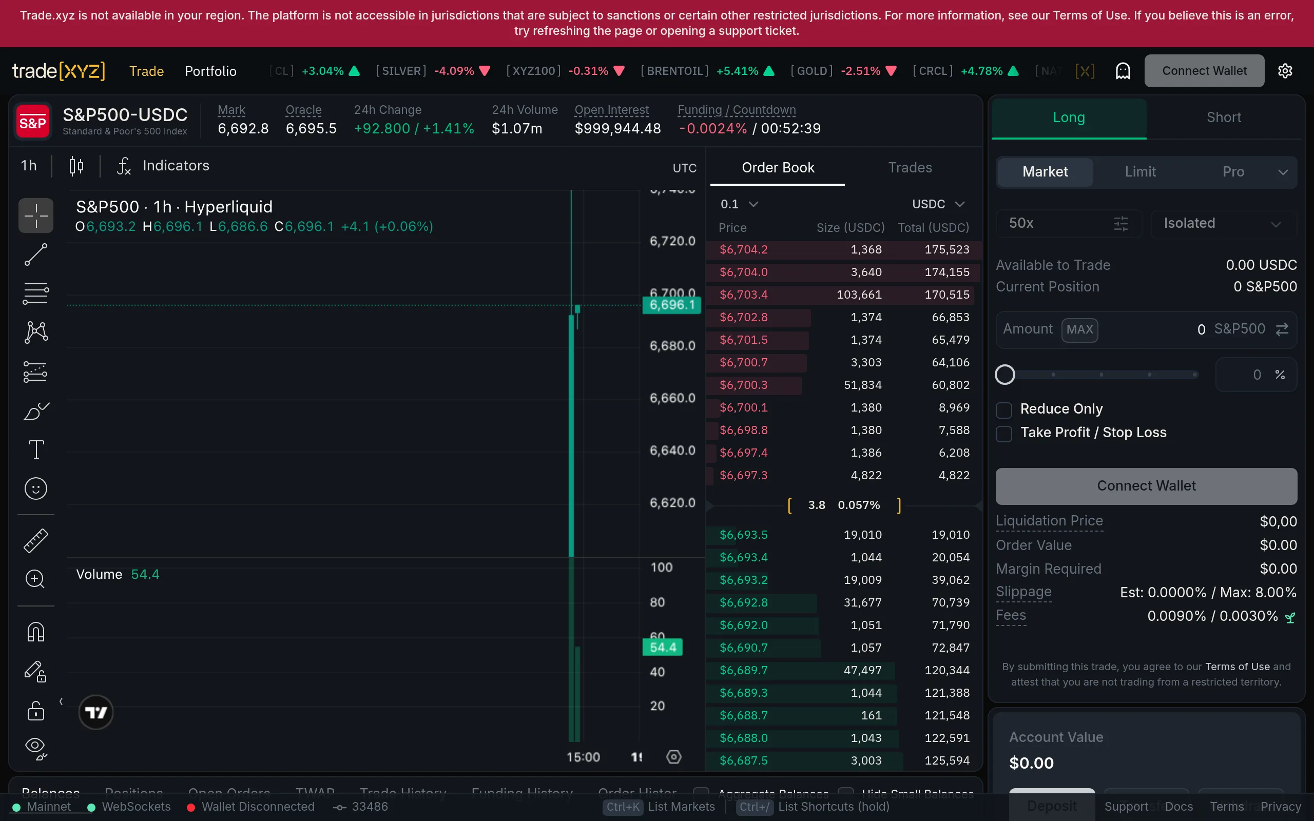 trade.xyz — S&P 500 perpetual futures trading on Hyperliquid