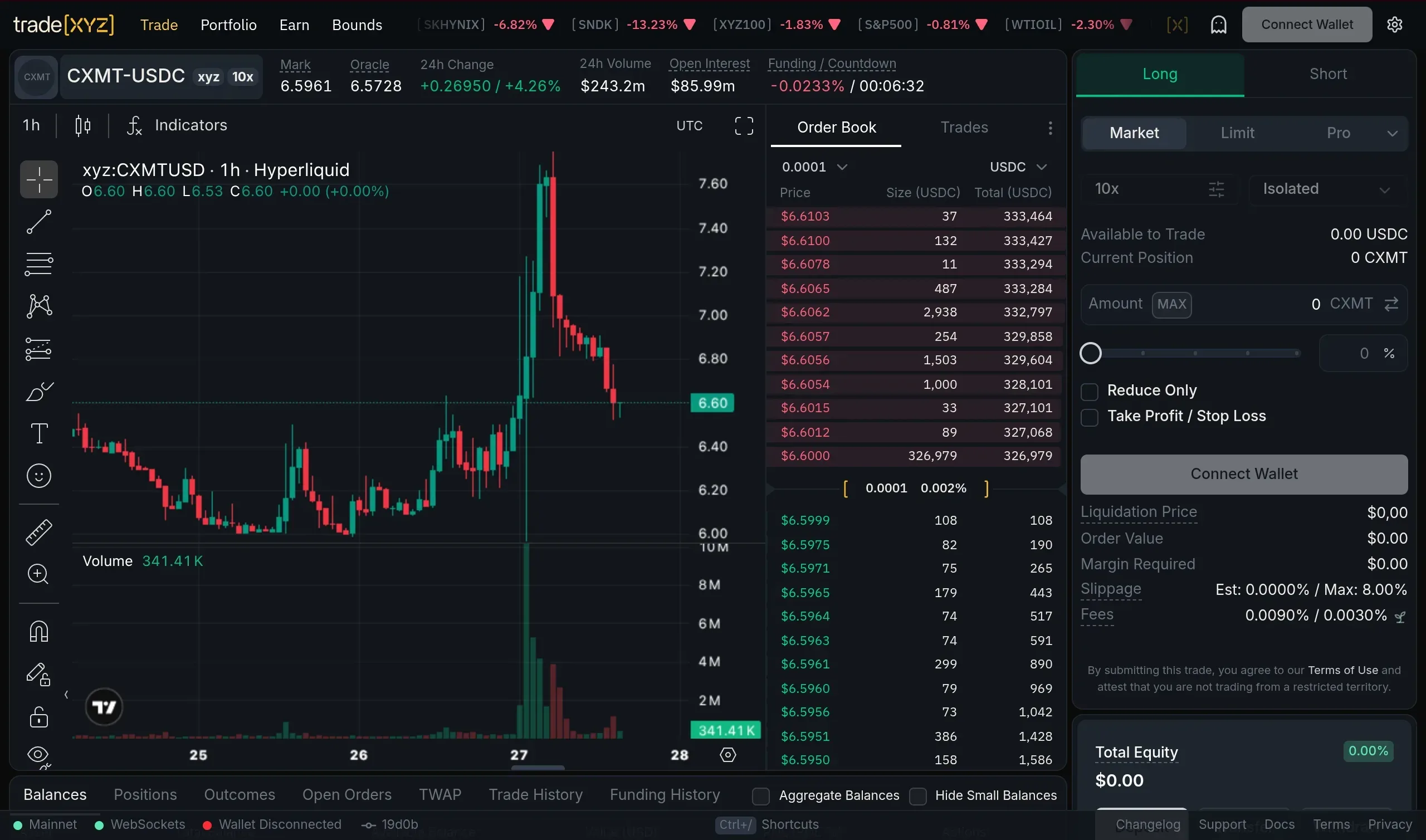 CXMT-USDC perpetual market on trade.xyz showing the ChangXin Memory order book, 10x leverage, and 24h volume on Hyperliquid
