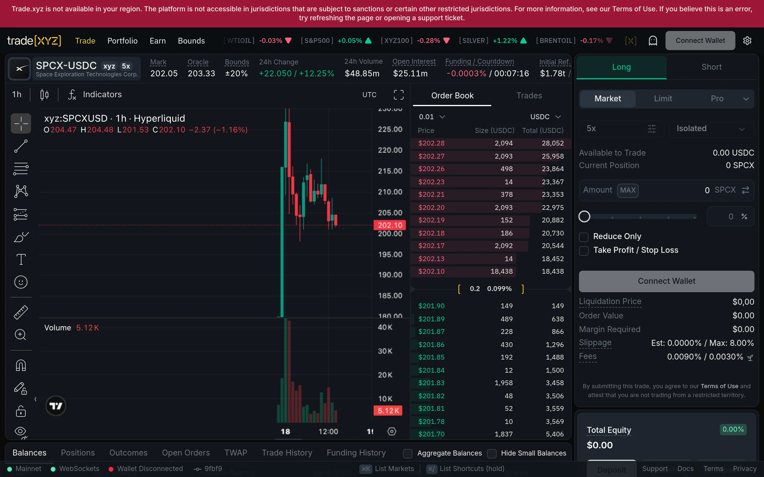 SPCX-USDC pre-IPO perpetual market on trade.xyz - SpaceX trading with 5x leverage on Hyperliquid