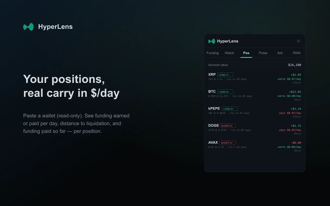 HyperLens positions tab showing carry in dollars per day and distance to liquidation