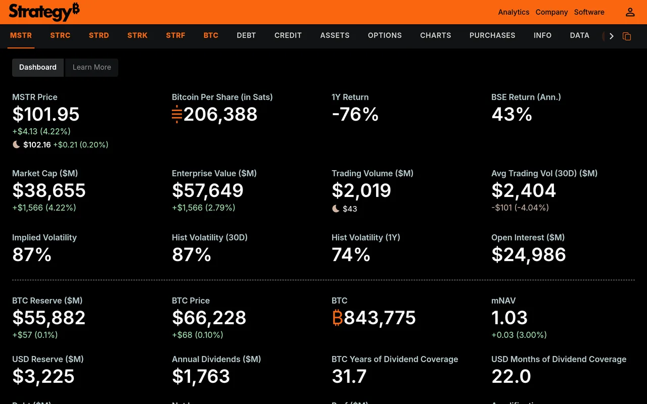 MicroStrategy (Strategy) (MSTR) official company website — the underlying asset behind the MSTR HIP-3 perpetual on Hyperliquid