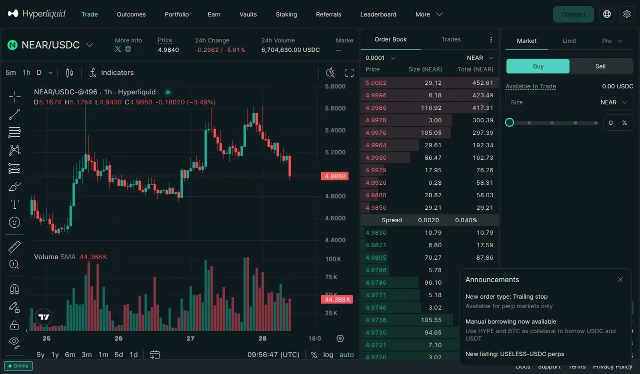 Hyperliquid NEAR/USDC spot market showing the hourly chart, the order book with a 0.040% spread and 24-hour volume of about 6.7 million USDC
