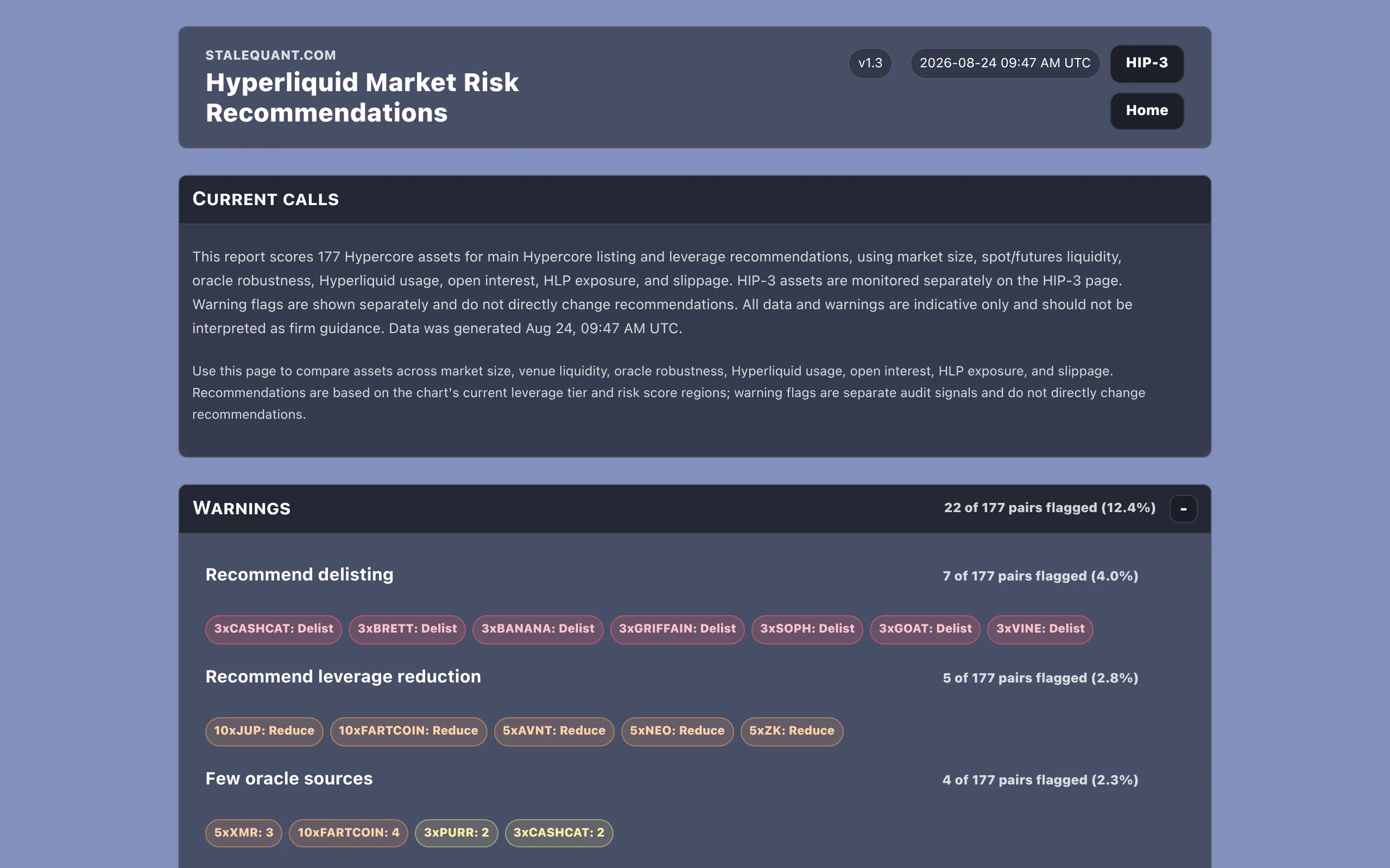 stalequant Hyperliquid market risk dashboard showing seven assets flagged for delisting including VINE
