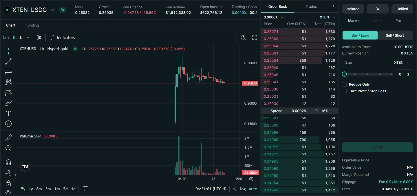 Hyperliquid trade screen for the XTEN-USDC hyperp showing mark price 0.25032, oracle price 0.25935, 3x isolated leverage, the hourly chart since listing and the order book