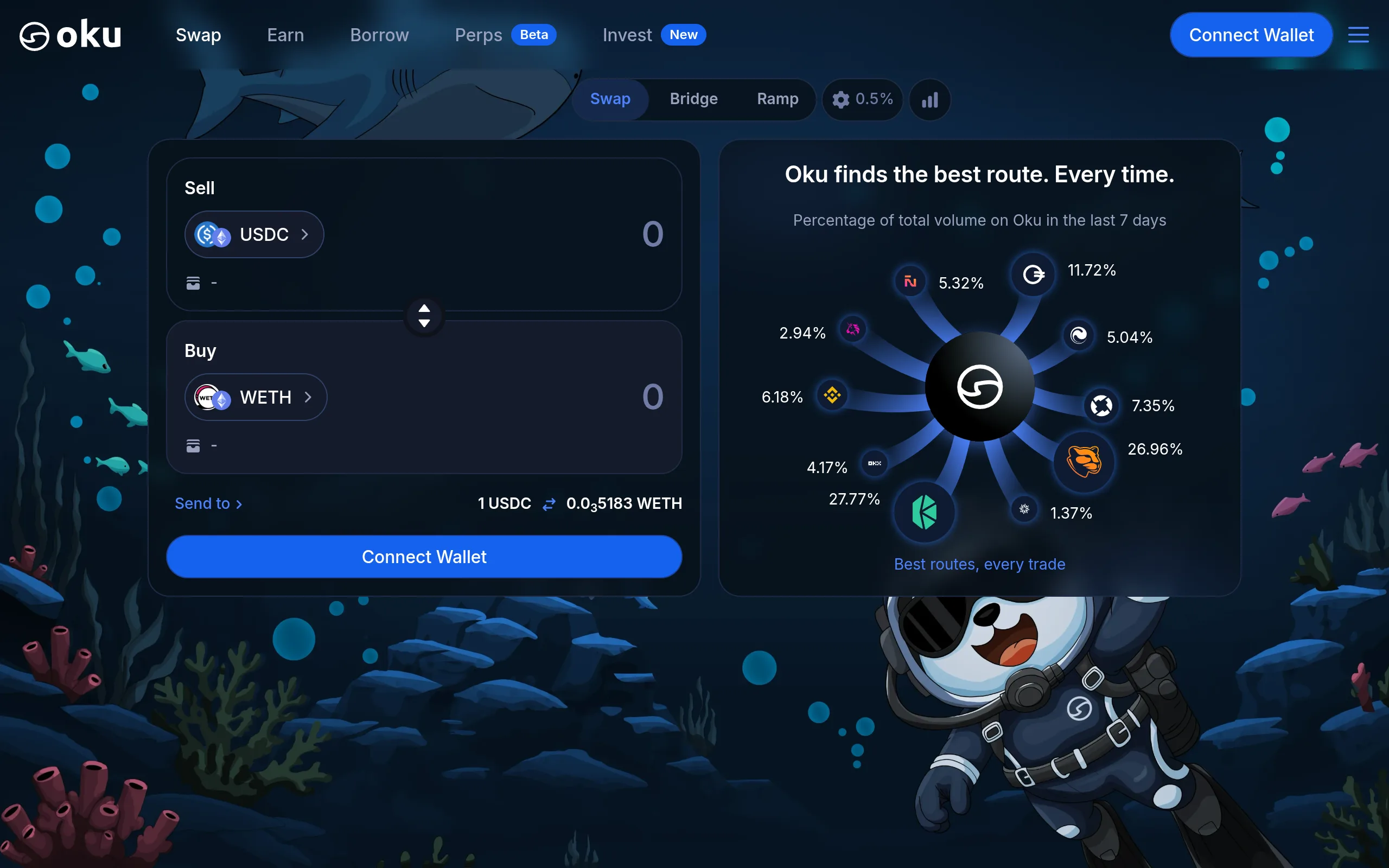Oku trading interface showing swap routing across chains alongside the Perps tab that connects to Hyperliquid